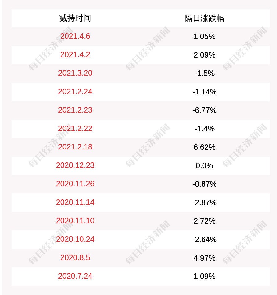 嘉元科技：预计2025年实现扭亏为盈