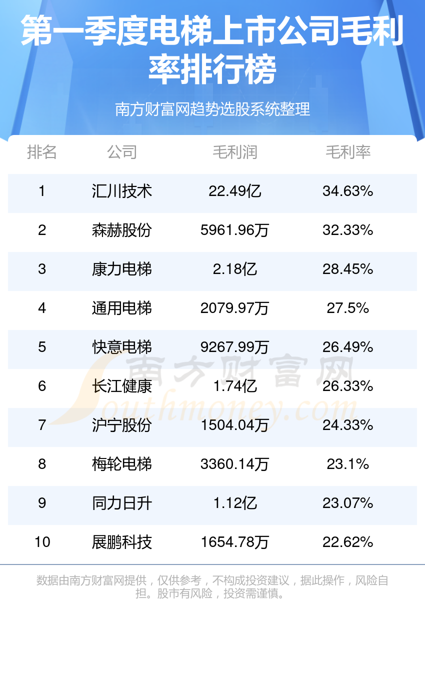 全国共排查隐患电梯11.4万台，现存电梯维修相关企业超6.8万家