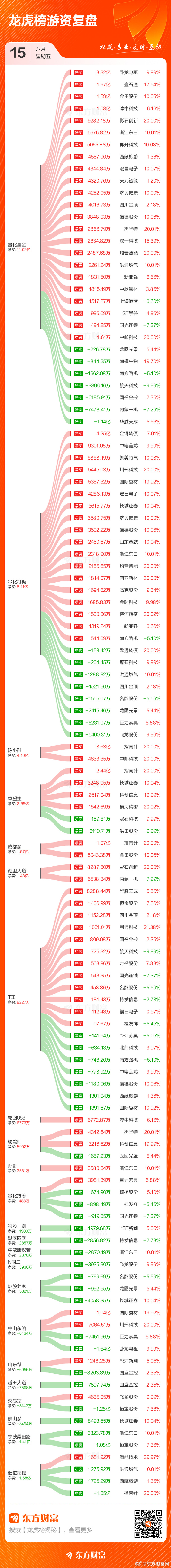 多项指标表现抢眼 广东上市公司业绩稳步增长