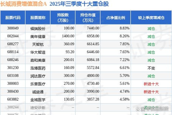天智航：2025年营收同比预增超50% 骨科手术机器人累计手术量破15万例