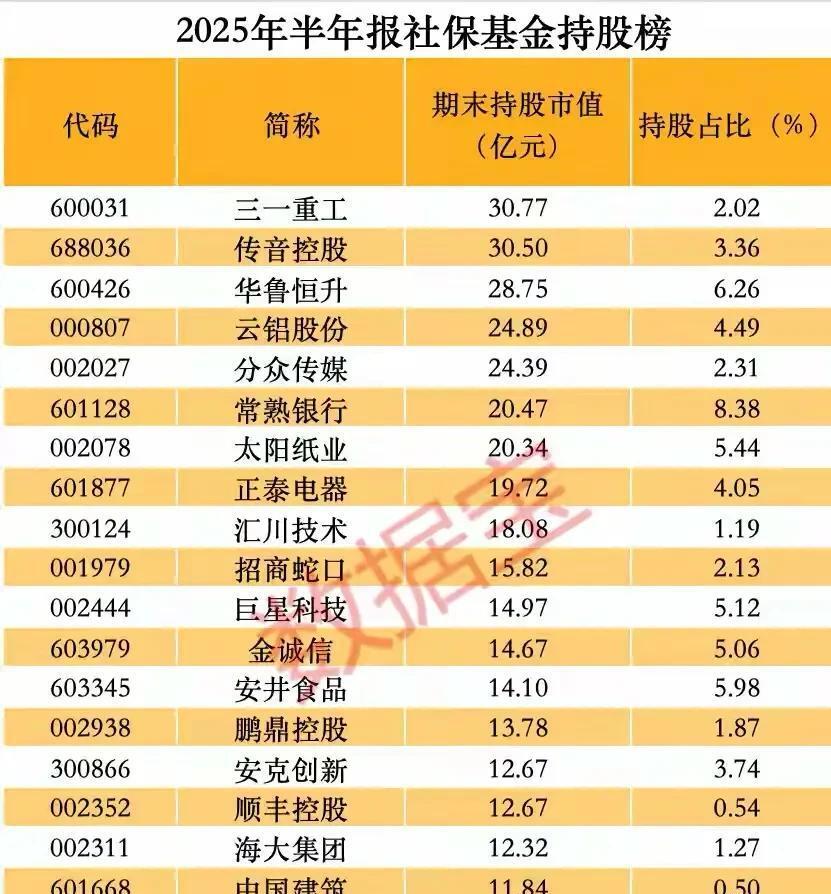 近一年A股市场走强科技股引领估值提升