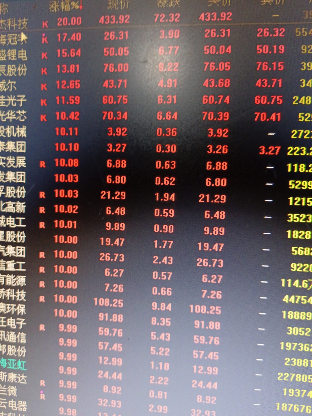 近一年A股市场走强科技股引领估值提升