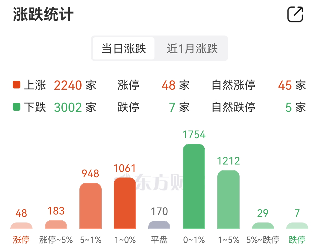1月27日伯25转债下跌0.15%，转股溢价率42.95%