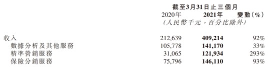 百融云目标价被大摩降至11.5港元 降两年每股盈利预测