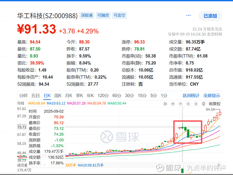 1月26日科华转债上涨8.71%，转股溢价率251.92%