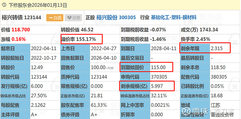 1月26日众和转债下跌0.96%，转股溢价率0.3%