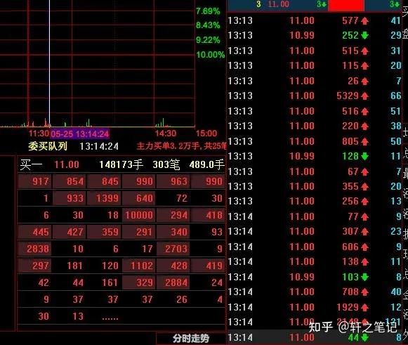 周五，果然反弹！这三大板块，批量封板