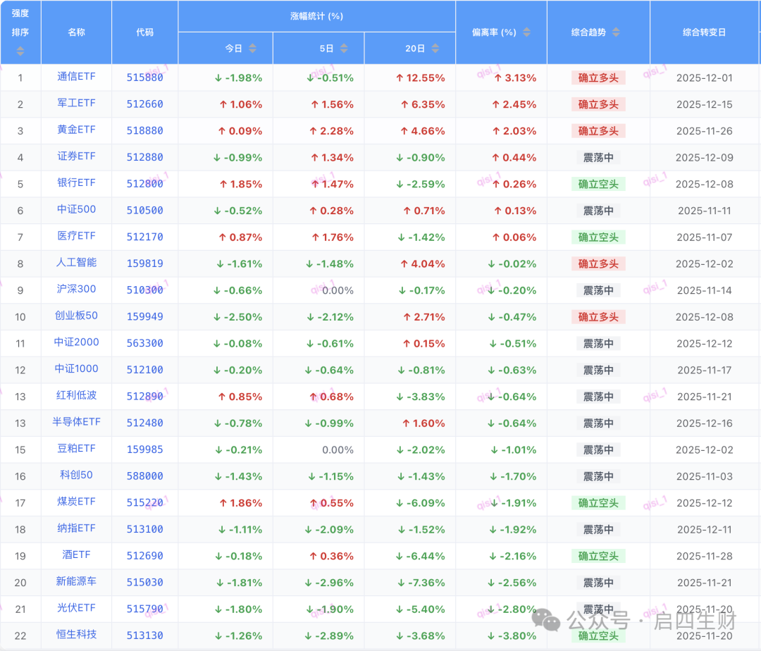 1月28日爱玛转债上涨0.92%，转股溢价率60.76%