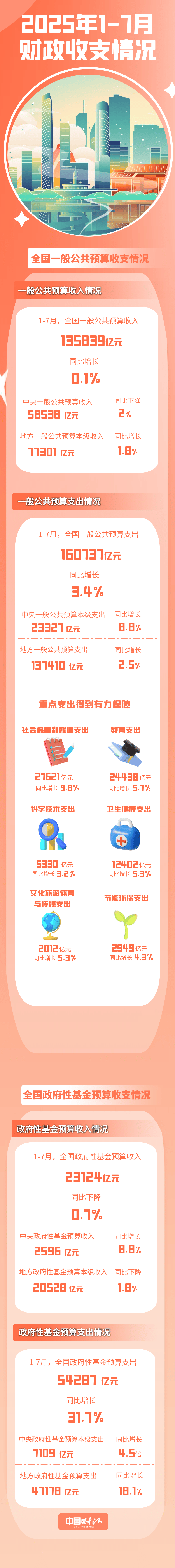 财政部：2025年安排高标准农田建设资金1766亿元