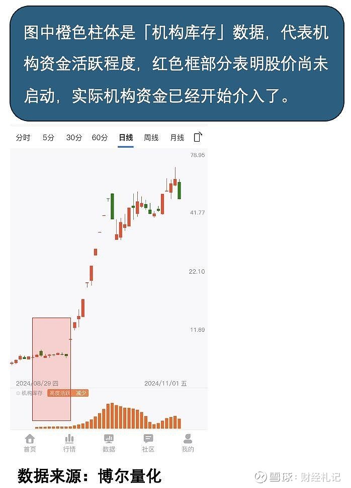 双向奔赴让资本市场“朋友圈”越来越大
