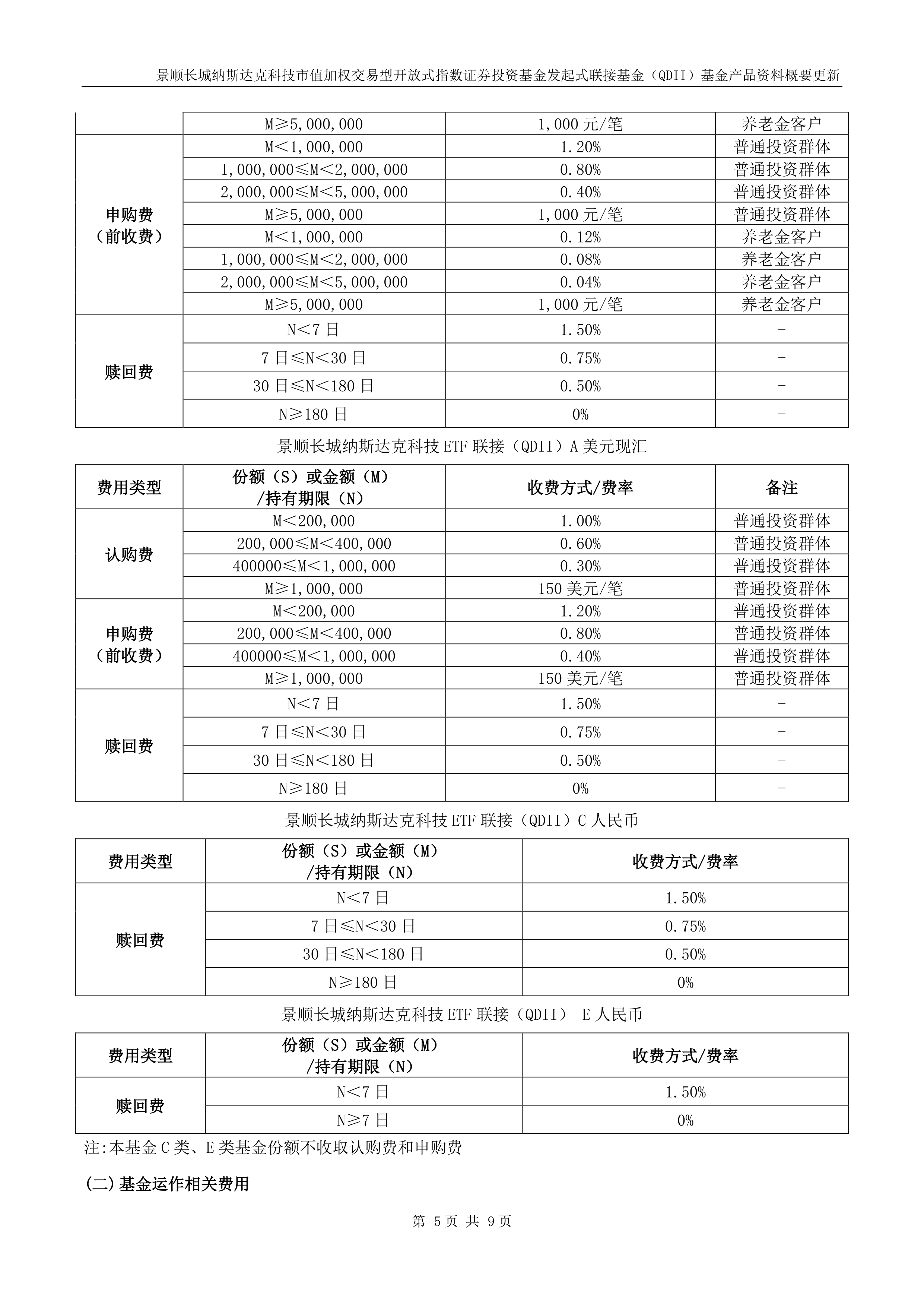 沪市ETF规模突破4.1万亿元；两只QDII接连收紧申购额度