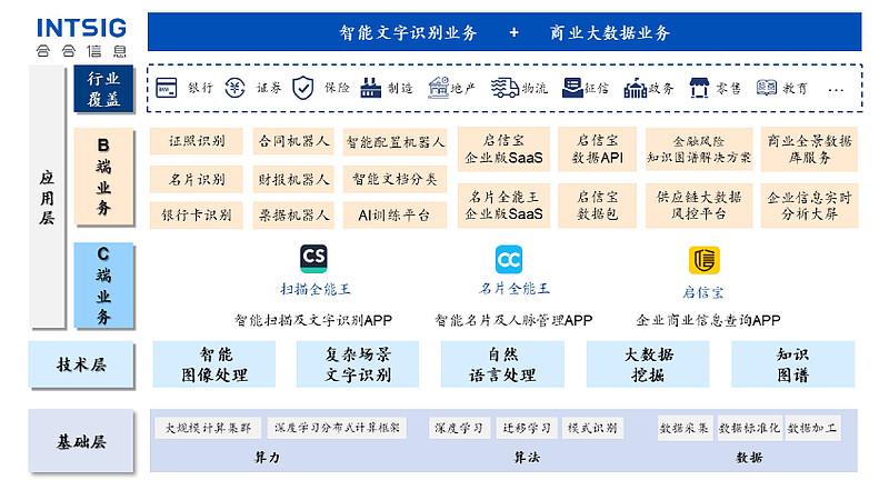 合合信息旗下扫描全能王发起“国漫记忆守护计划”