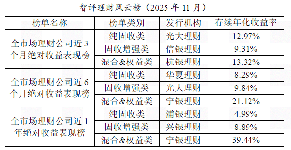 央行发布一次性信用修复政策 精准支持小额逾期、诚信还款人群信用重建
