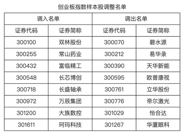 十大券商看后市｜A股有望延续震荡上行，继续聚焦景气赛道