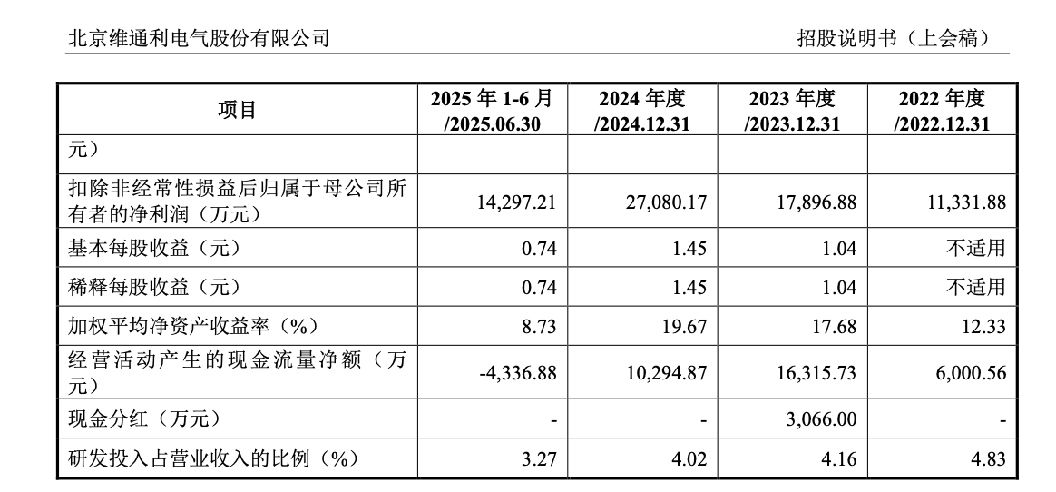 维通利回复落实函，涉内控合规性、经营现金流与净利润差异大等
