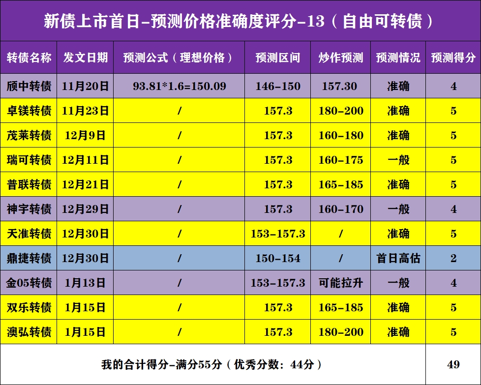 2月2日联瑞转债下跌12.54%，转股溢价率104.42%