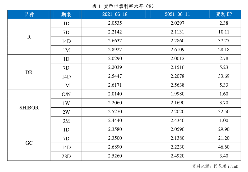2月2日福22转债下跌0.89%，转股溢价率24.81%