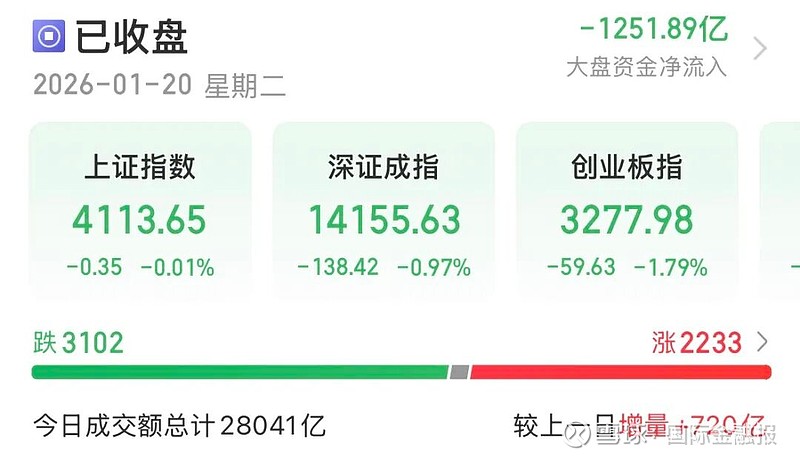 消费基爱电子、生态基买券商？频繁调仓追热点，业绩却“跑偏”了