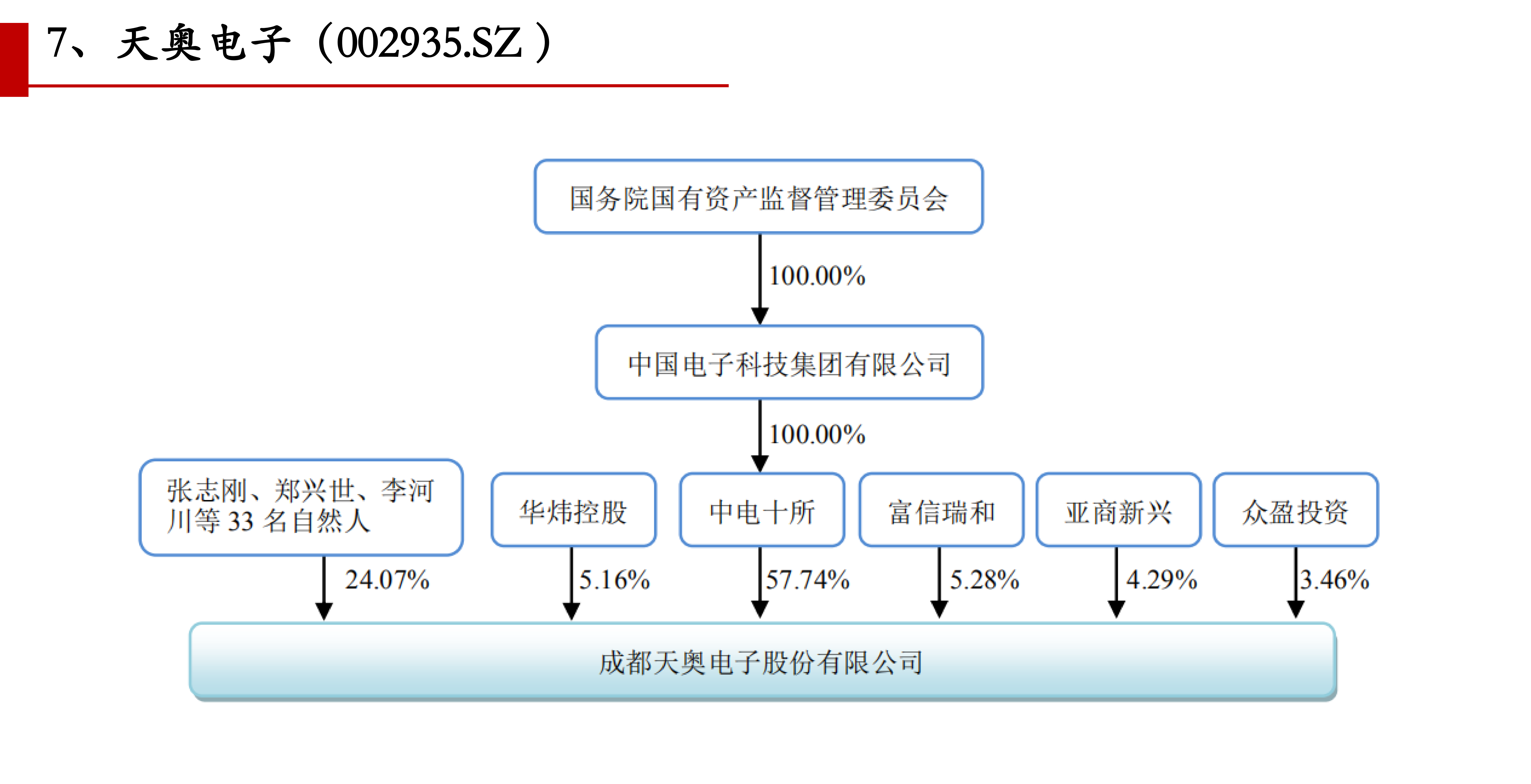 年内106家A股公司筹划股权转让