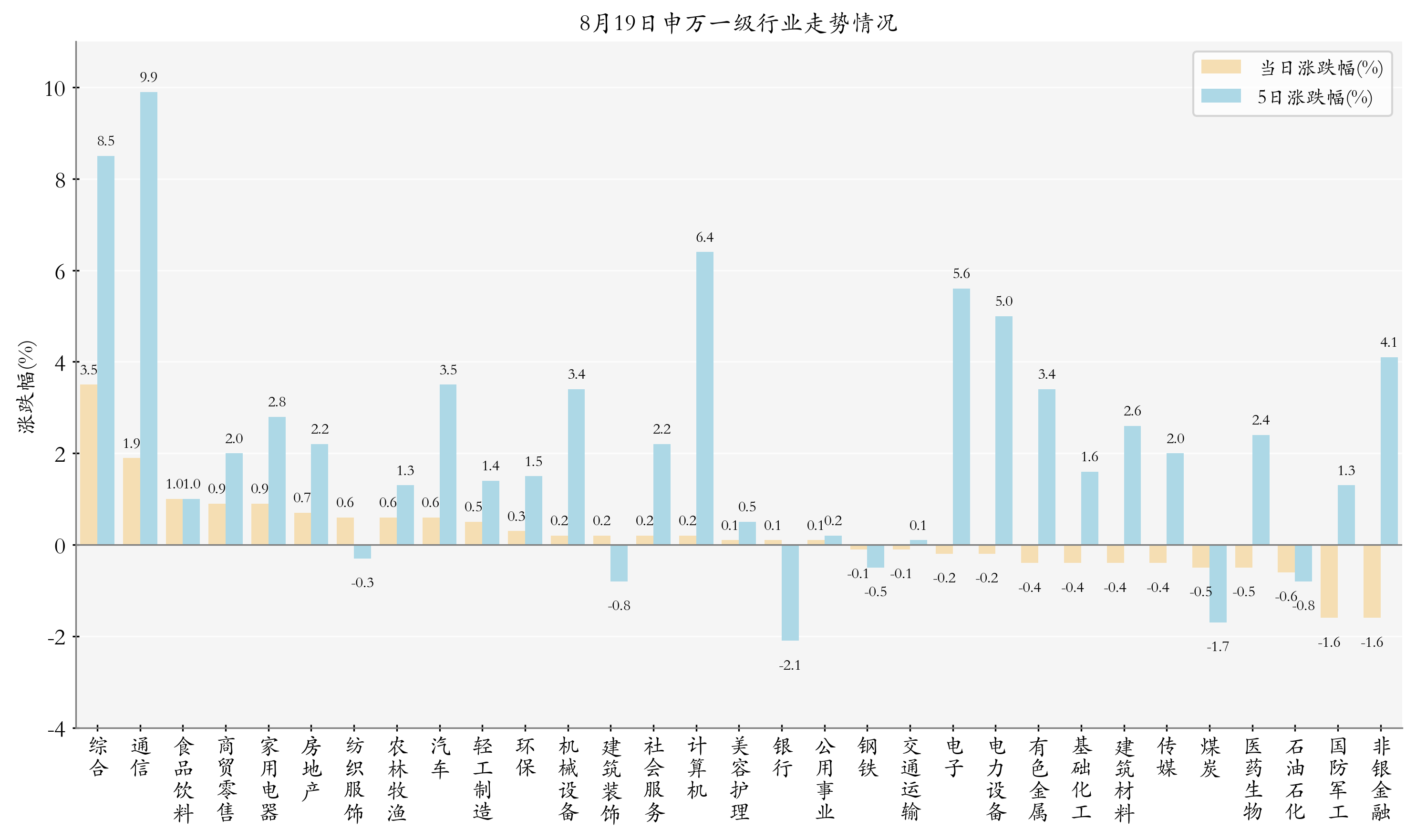 全球大类资产风险偏好回暖 A股“红十月”行情可期
