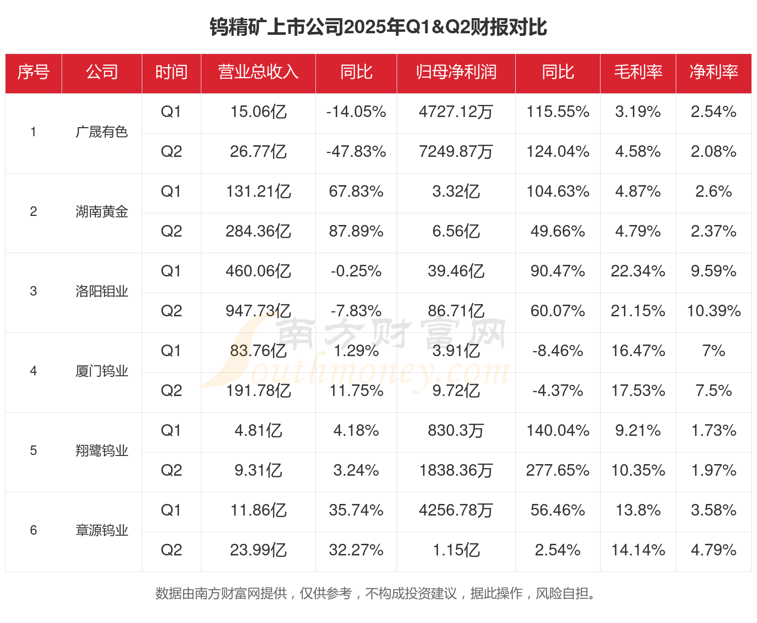 《国务院关于进一步提高上市公司质量的意见》发布五周年 三维度解析上市公司“量”“质”齐升