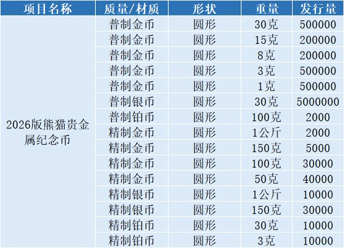 六家国有大行发布公告：2026年起数字人民币实名钱包余额按活期存款挂牌利率计息