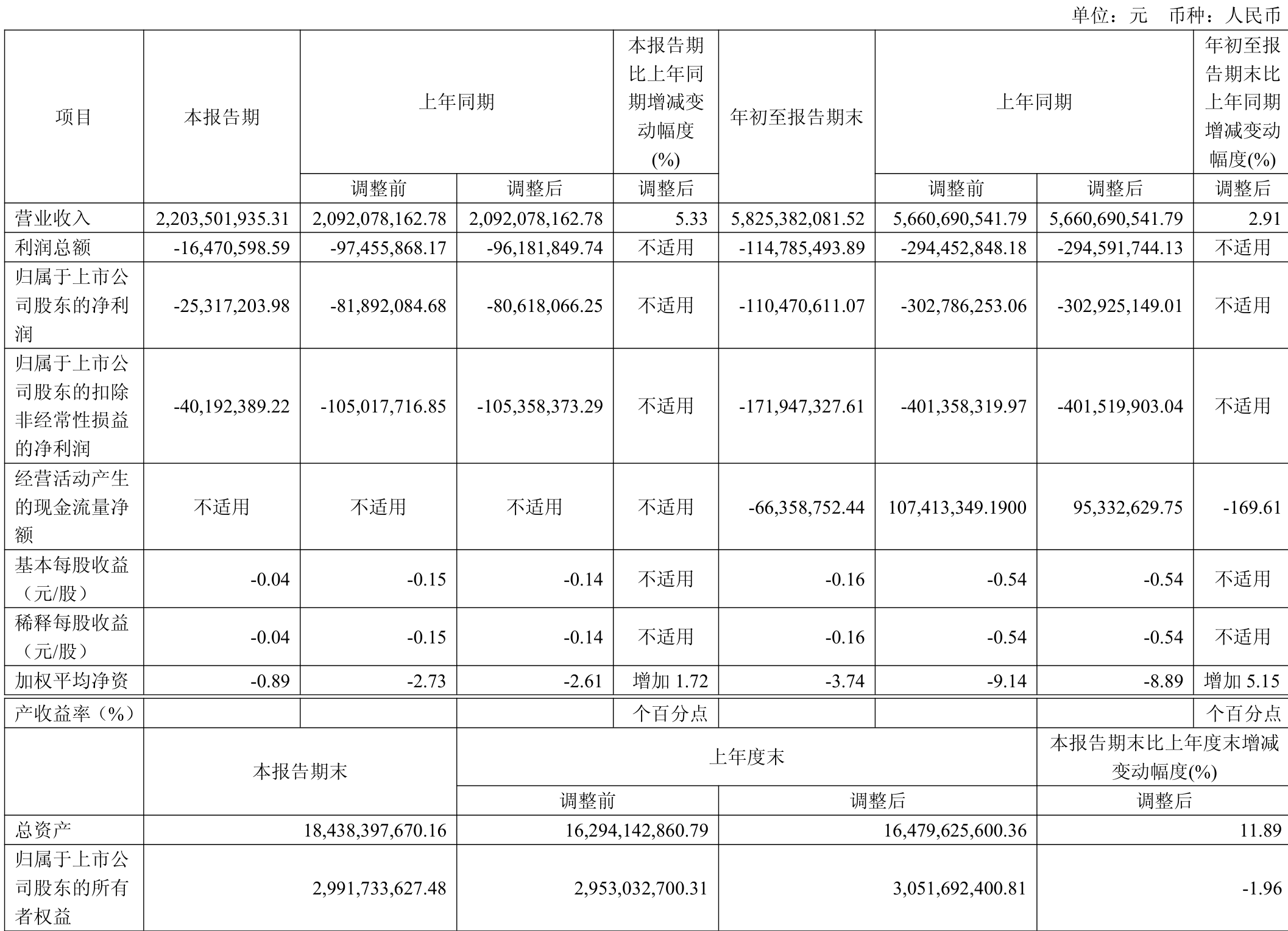 美图公司：预计2025年经调整归母净利润同比增长60%至66%