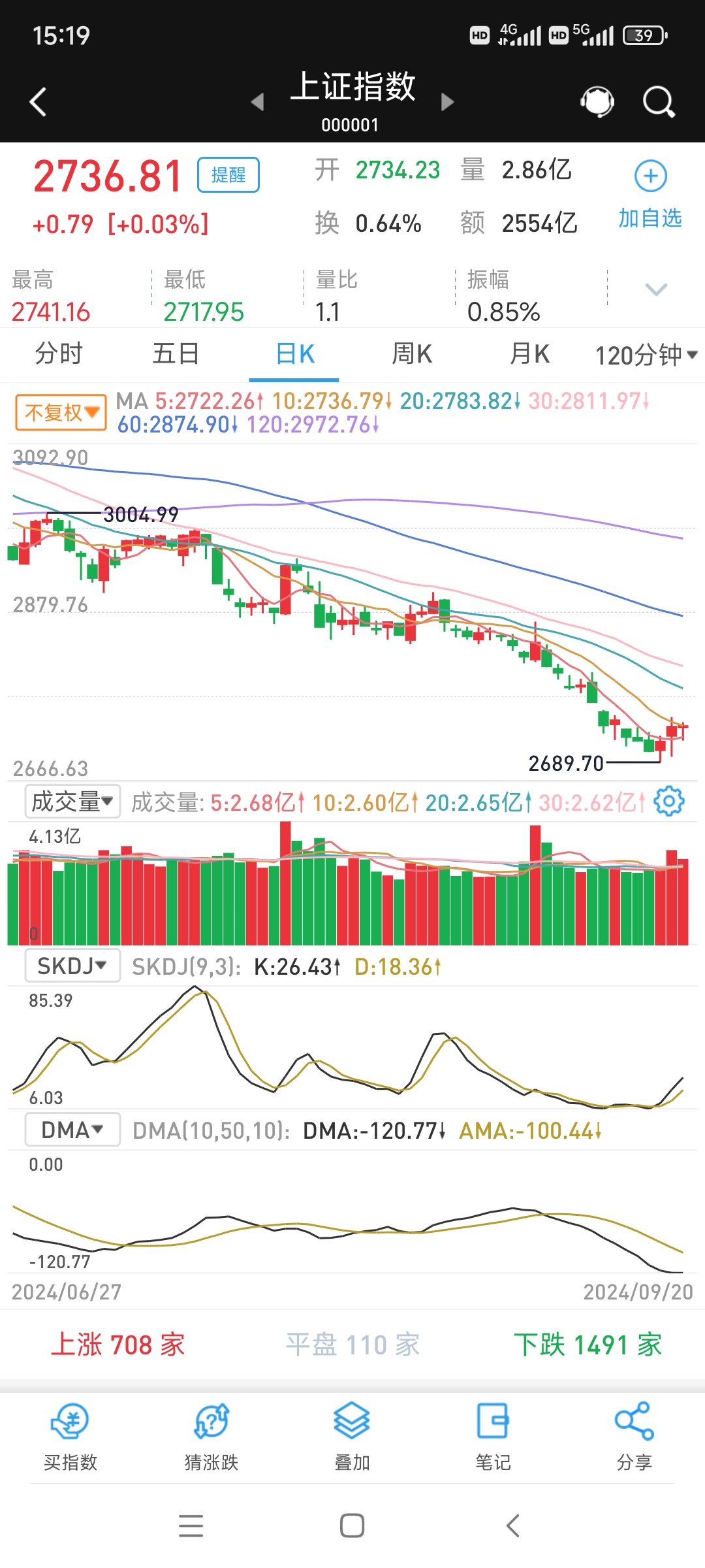 ETF规模速报 | 4只中证A500ETF，昨日净流入额合计超130亿元