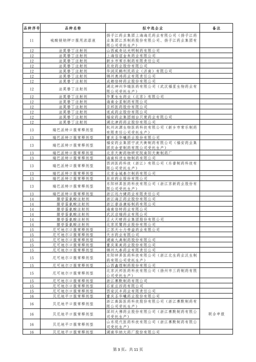 1至8批国家集采药品接续采购开标 千余家企业拟中选