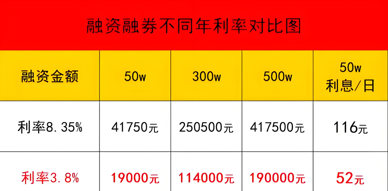先融期货：拟以自有资金投资股票、信托计划、证券及期货资产管理计划等金融产品