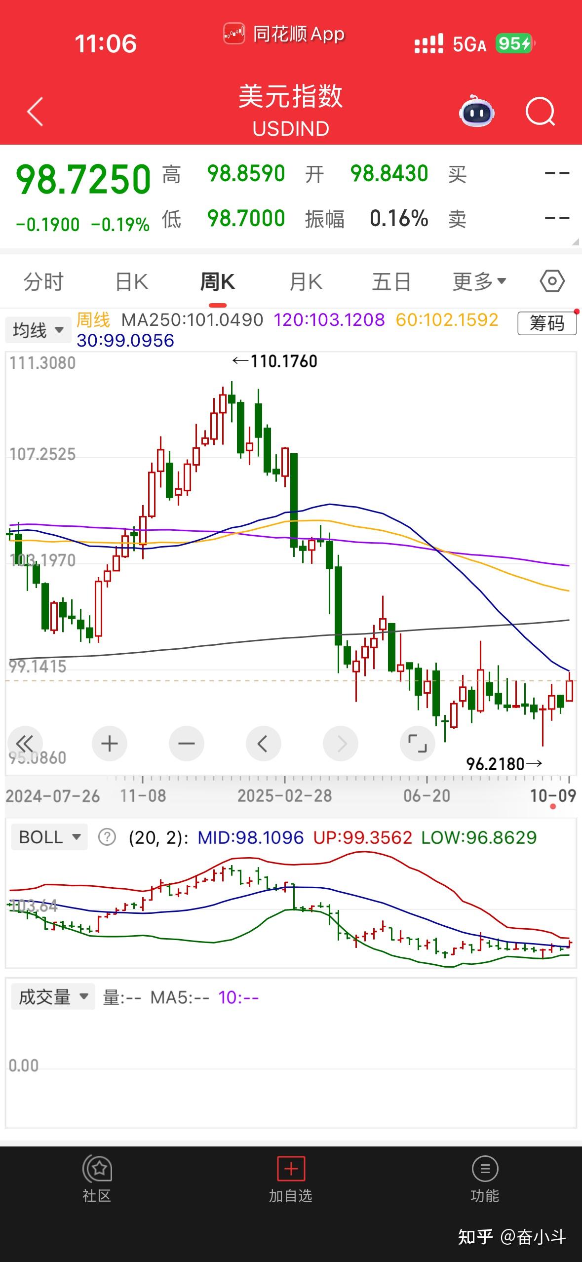 伦敦股市10日下跌