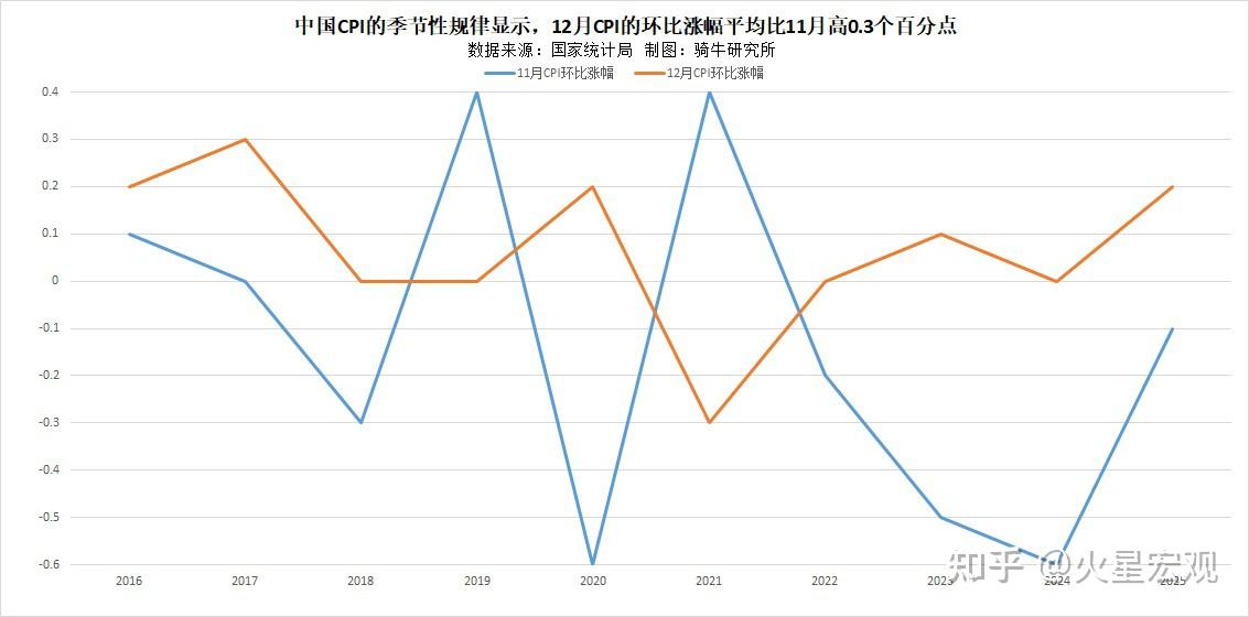 国家统计局城市司负责人就CPI等价格指数基期轮换有关情况接受专访