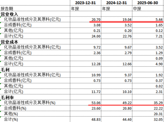 业绩四连降 电魂网络董事长减持1亿元