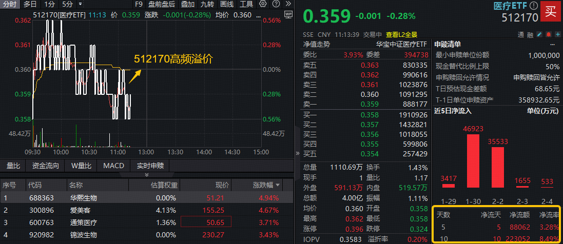 8月8日聚合转债上涨2.48%，转股溢价率26.88%
