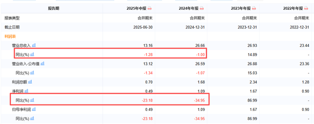 8月8日聚合转债上涨2.48%，转股溢价率26.88%