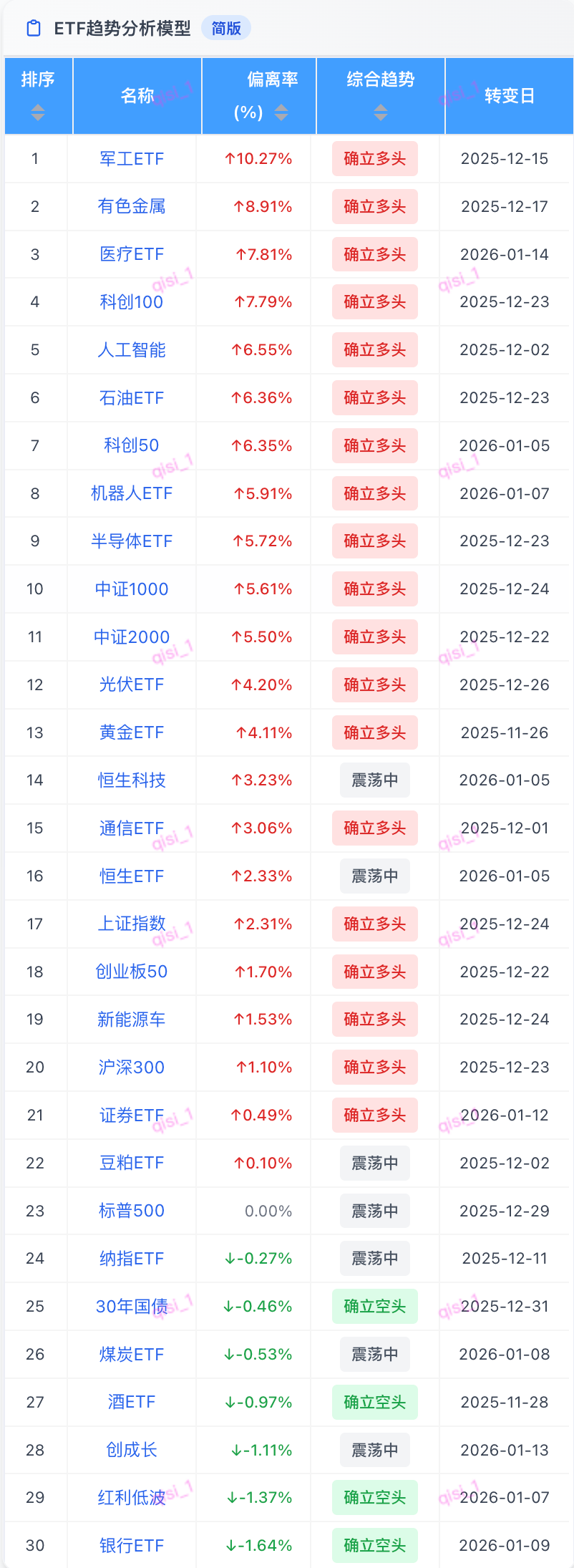 8月7日三房转债上涨0.85%，转股溢价率56.21%