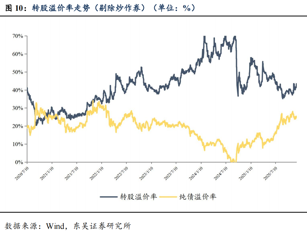 8月7日华康转债下跌1%，转股溢价率21.77%