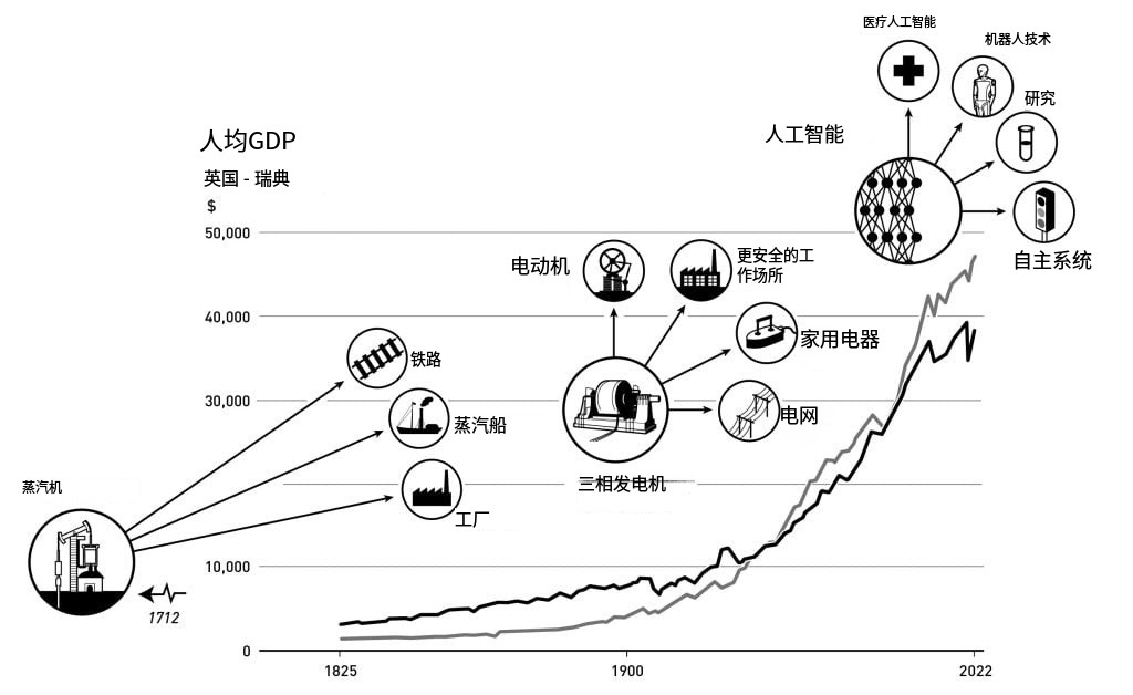 英国2025年经济增长1.3%