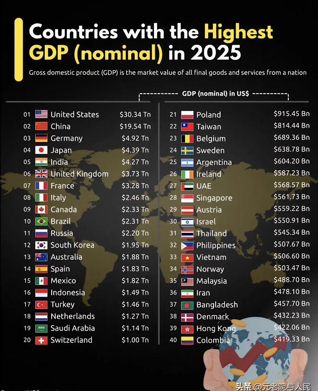 英国2025年经济增长1.3%