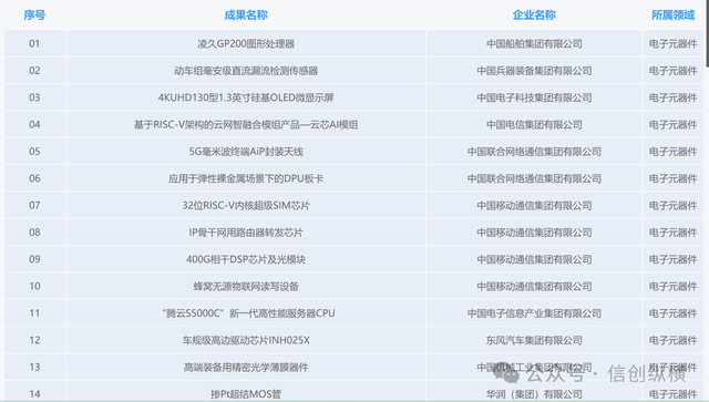 国务院国资委：央企要积极扩大算力有效投资 不断夯实人工智能产业基础底座