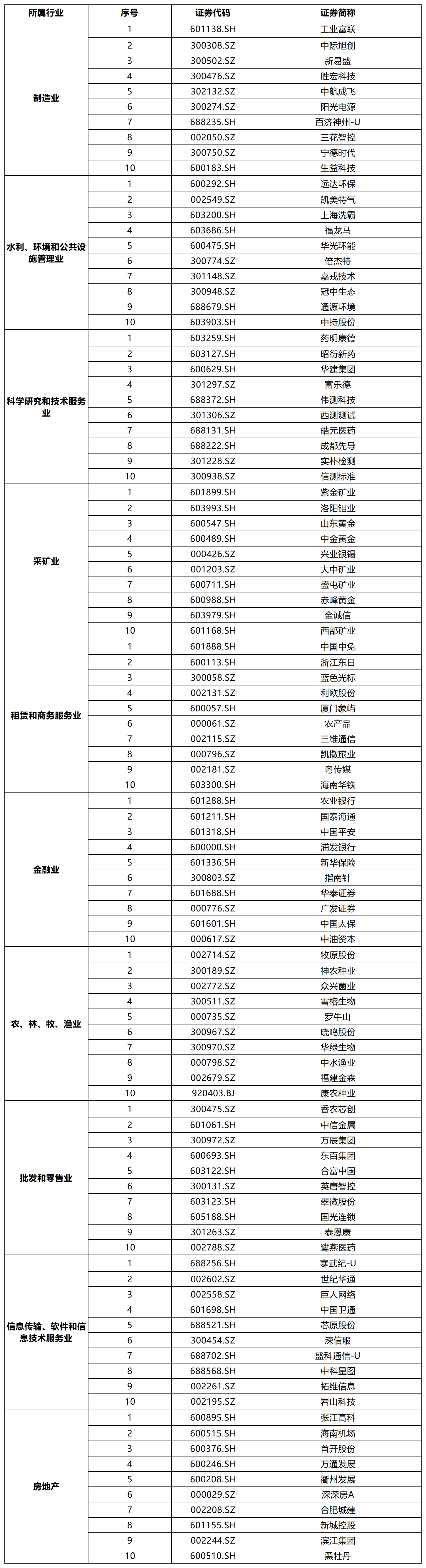 制度创新与市场需求共振 2025年A股询价转让“井喷”