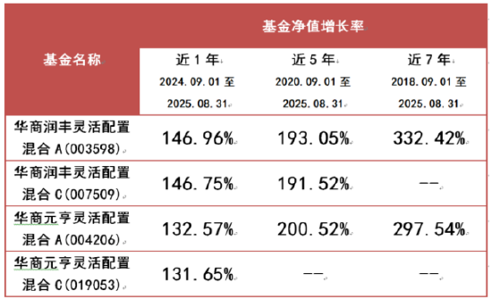 2025年新成立基金规模近1.2万亿元 FOF基金悄悄上分