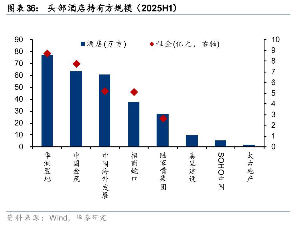 行业龙头发力商业不动产REITs 市场迎来新机遇
