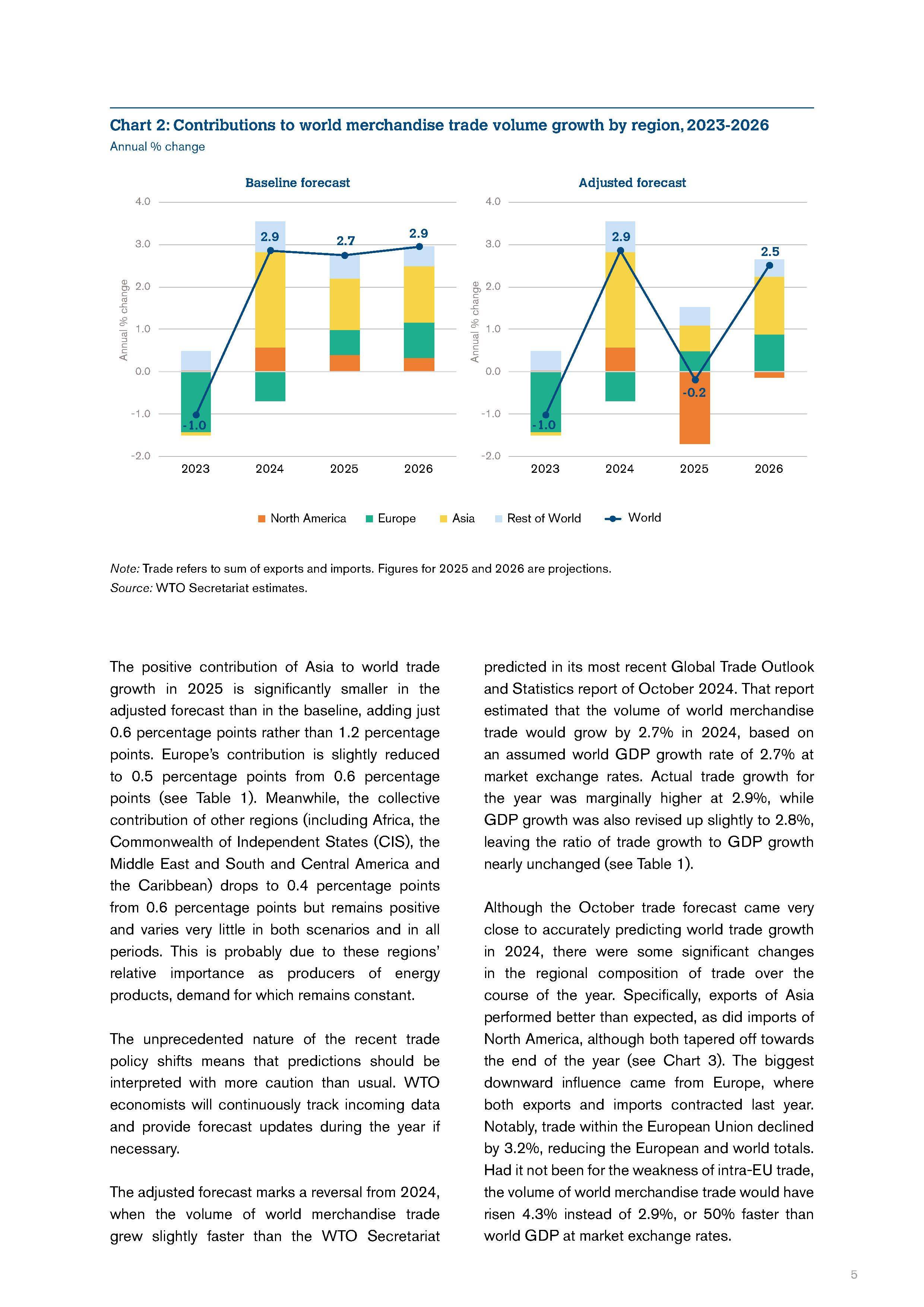 加拿大2025年贸易逆差大幅扩大 对美依赖下降