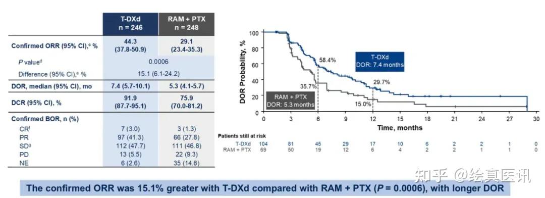 百利天恒：iza-bren又一适应症III期临床研究期中分析达双主要终点