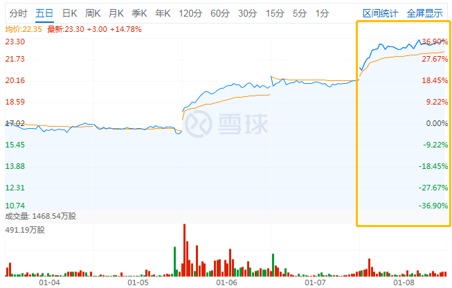 永升服务：已注销596.2万股回购股份