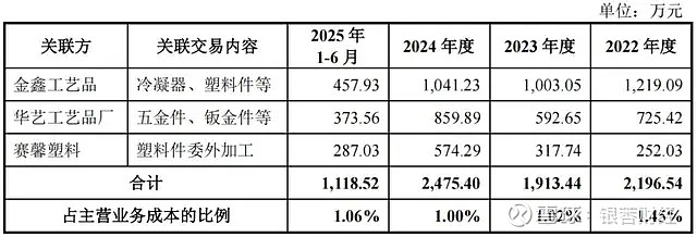 红板科技IPO：客户和供应商重叠、研发信披是否准确等被追问