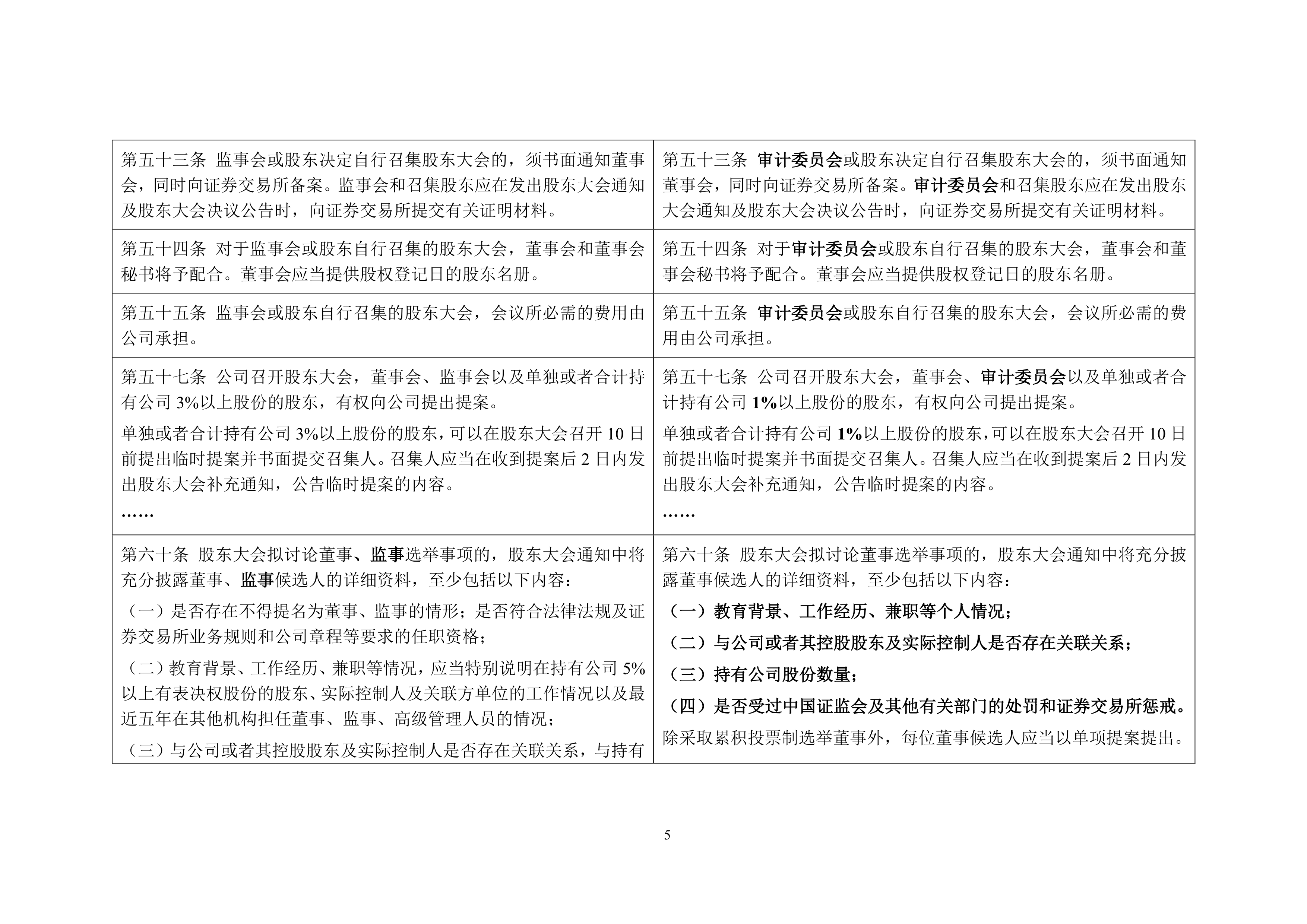 中国证监会修订发布上市公司治理准则