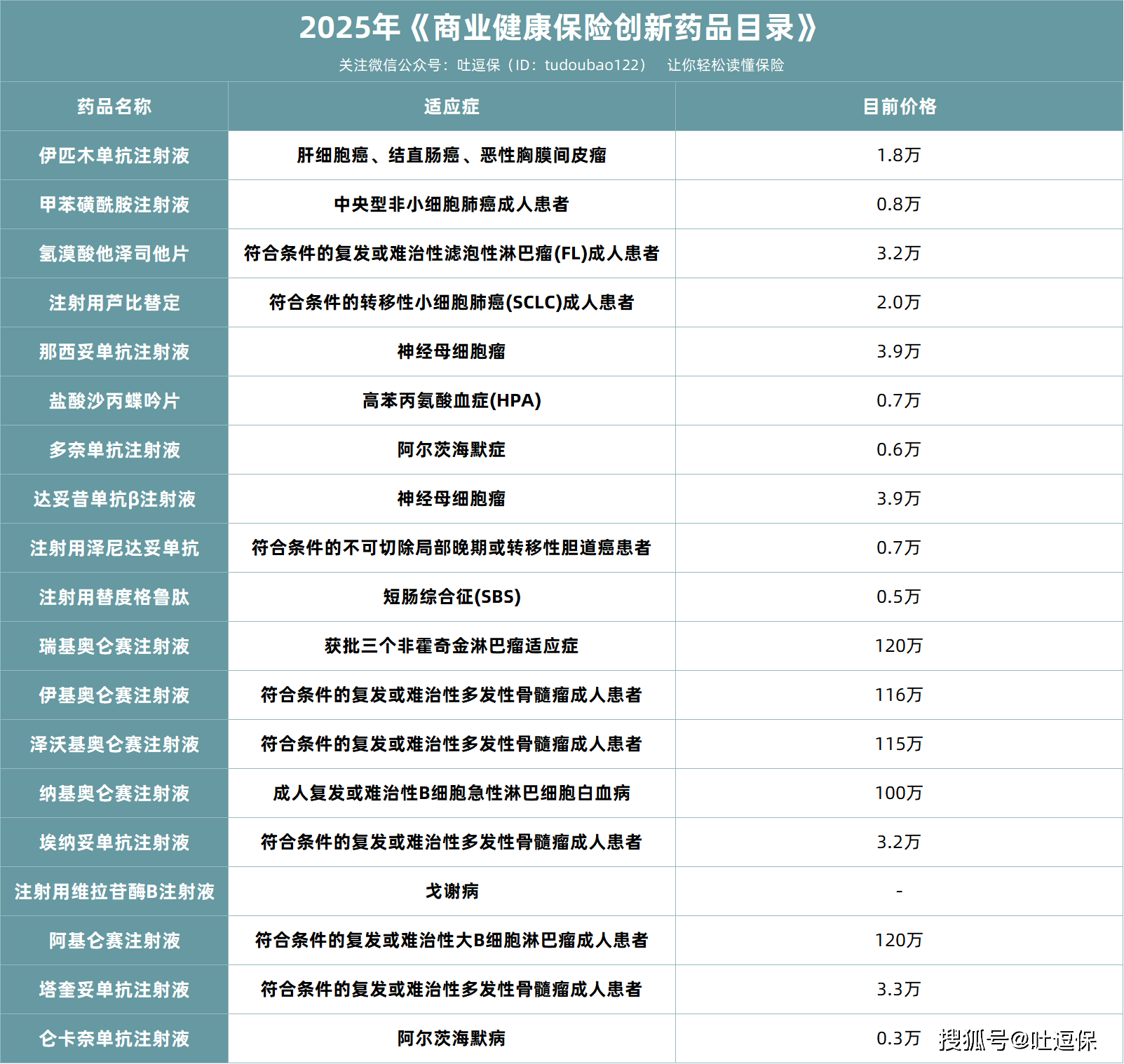 建议提案办理见成效丨助力创新药发展加速跑——国家医保局积极推动落实代表委员建议提案
