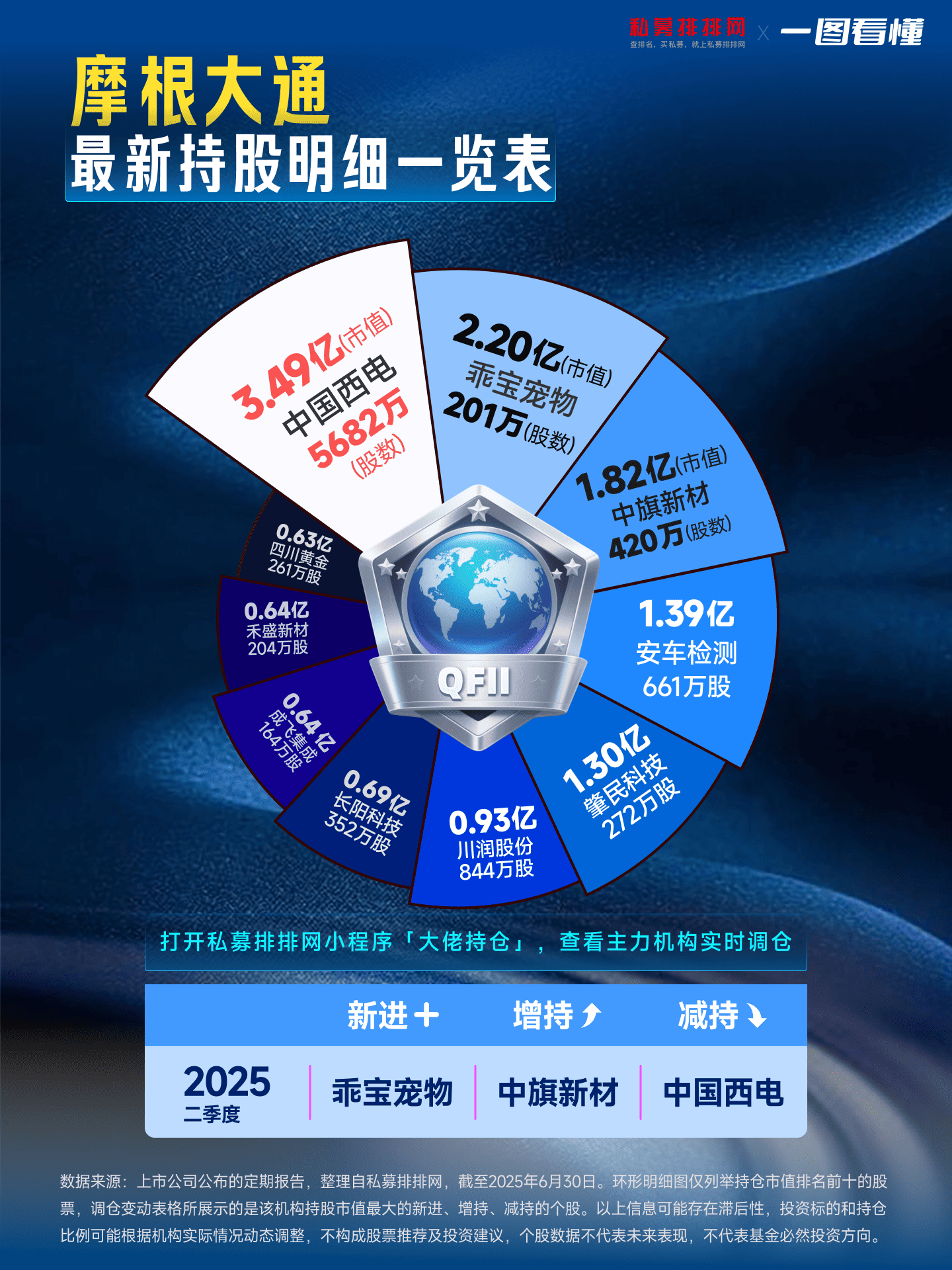 券商三季度业绩或延续高增长 机构建议关注板块布局机会